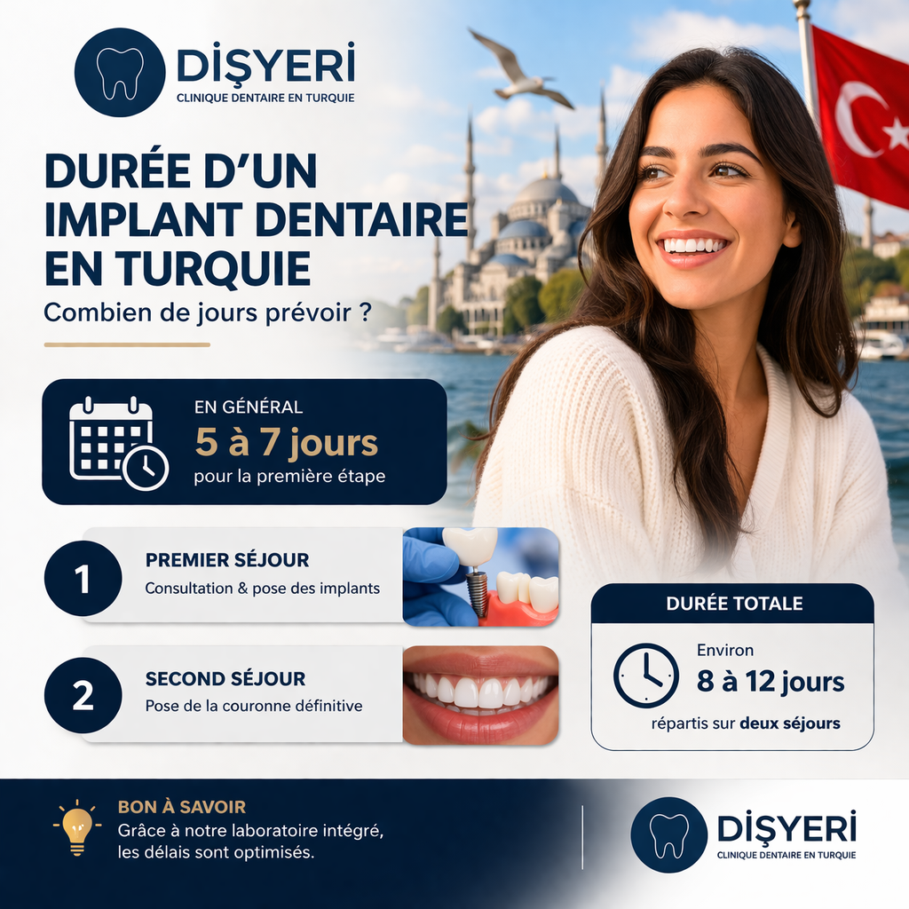 Durée implant Turquie - dişyeri grup istanbul