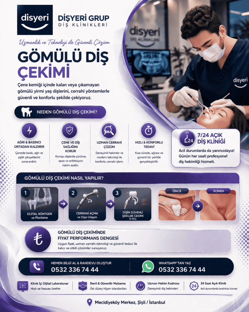 Hasta Koordinatörü - Gömülü Diş Çekimi Eksik Diş Tedavisi Dişyeri Grup Mecidiyeköy